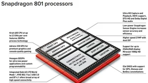 Schemat układu Snapdragon 801