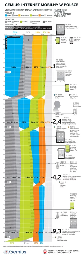 Infografika