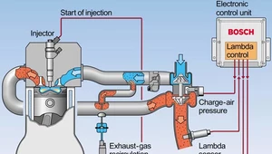 Lambda - nowa technologia w dieslach