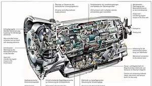 Automat 7G-TRONIC