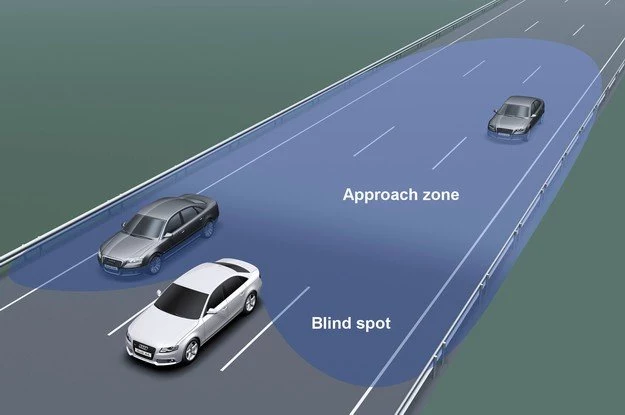 System Audi Side Assist