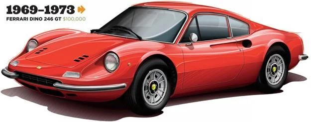 Ferrari dino