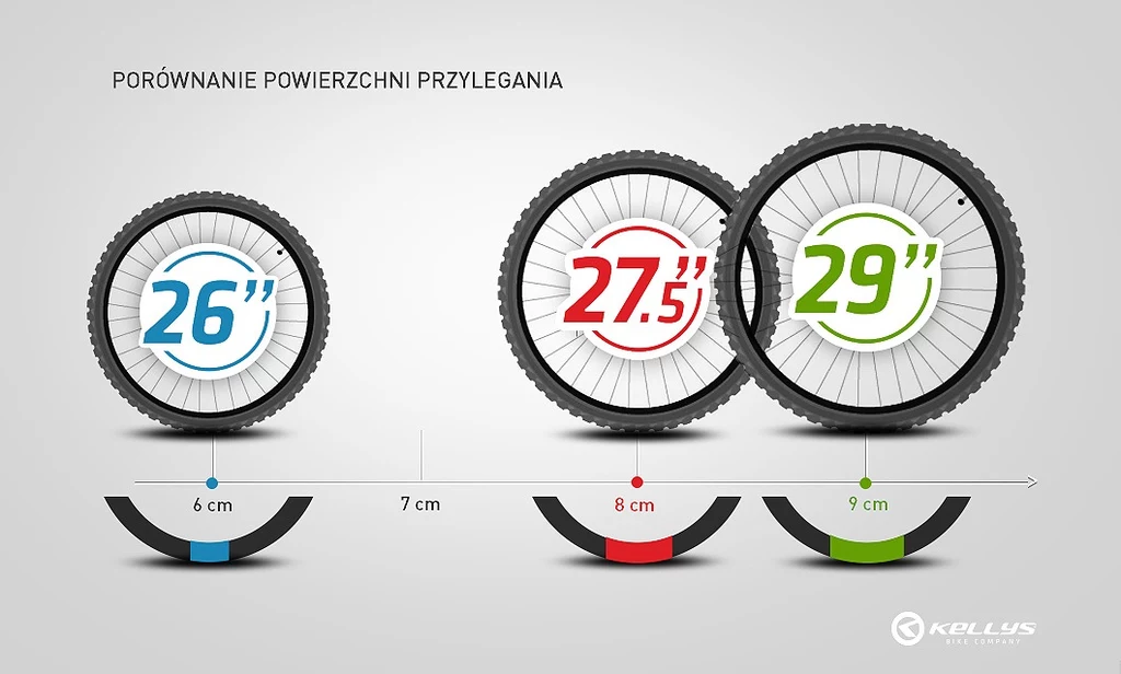 Powierzchnia przylegania - porównanie