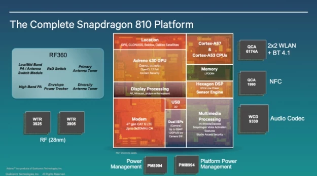 Snapdragon 810