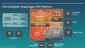 Snapdragon 810