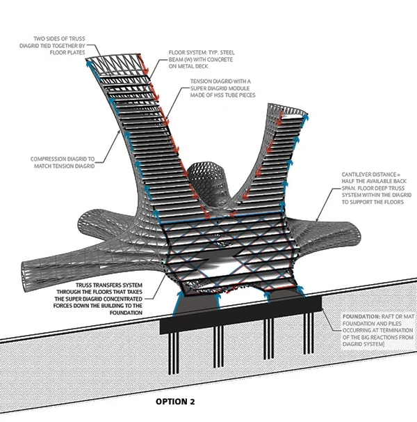 Fot. Chad Kellogg & Matt Bowles