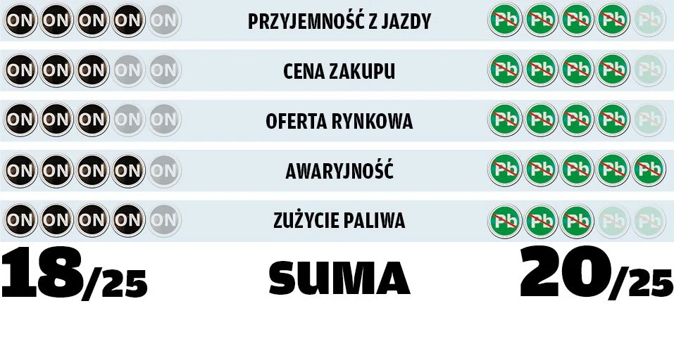 Ford Focus II 1.8 TDCi kontra 1.6 16V