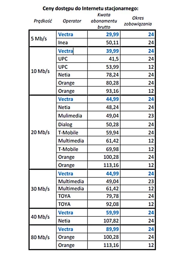 Raporty UKE z marca 2014 r. „Preferencje konsumentów rynku telekomunikacyjnego w latach 2010 – 2013” oraz „Analiza cen usług dostępu do stacjonarnego Internetu w Polsce” Raporty UKE z marca 2014 r. „Preferencje konsumentów rynku telekomunikacyjnego w latach 2010 – 2013” oraz „Analiza cen usług dostępu do stacjonarnego Internetu w Polsce”