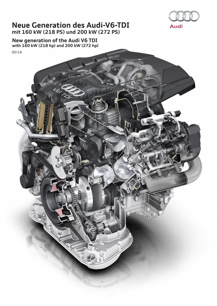 Nowy silnik 3,0 l TDI. Super, ale jak się zepsuje... - Motoryzacja w ...