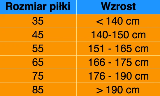 Tabela rozmiarów piłek fitnessowych