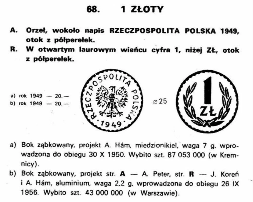 Monety jednozłotowe, jakie bito z alupolonu po wojnie