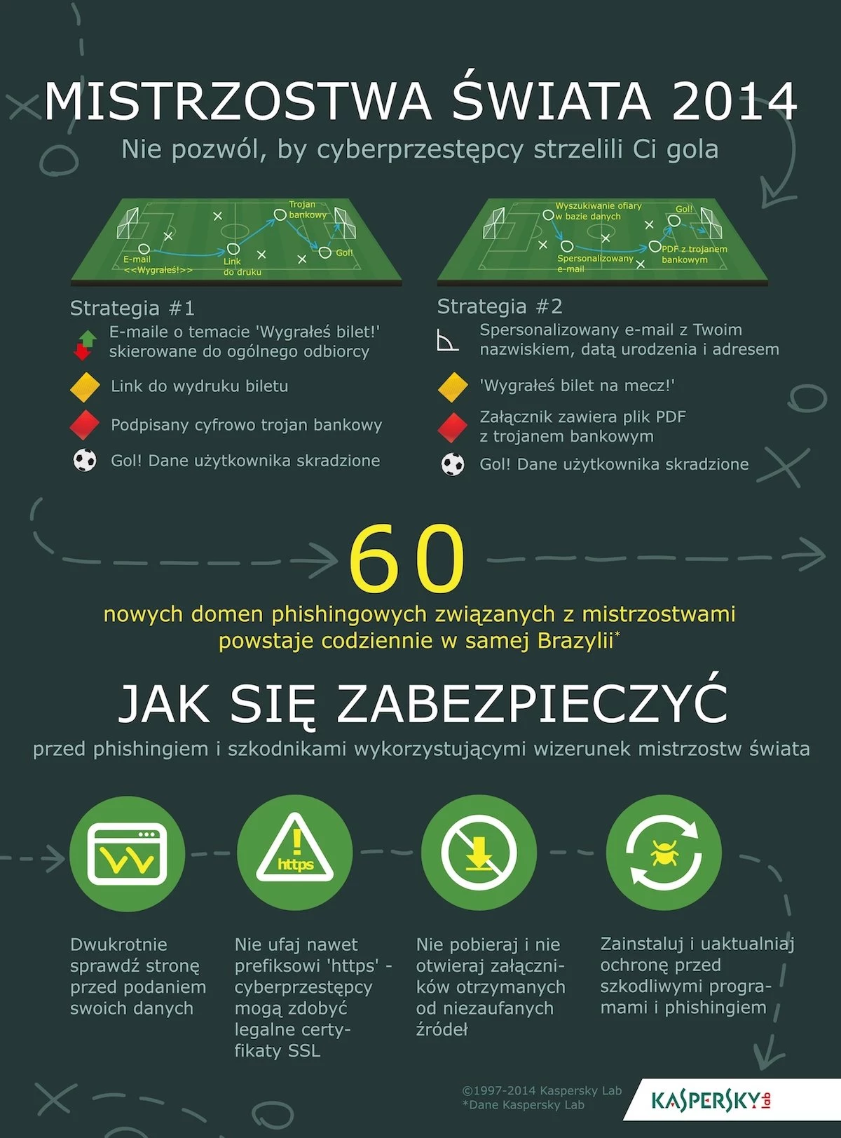 Jak cyberprzestępcy wykorzystują Mundial Jak cyberprzestępcy wykorzystują Mundial