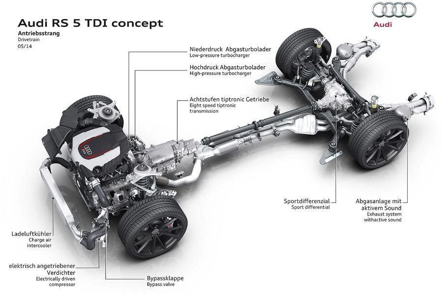 Audi RS 5 TDI