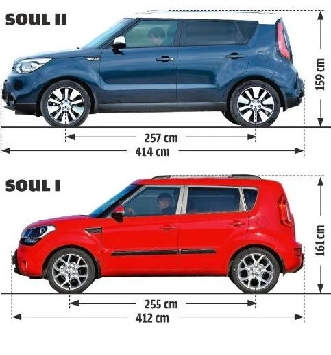 Porównanie wymiarów Kii Soul