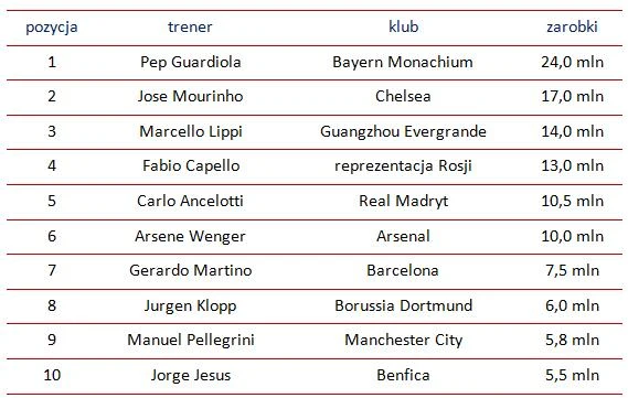 Opracowanie Sedlak & Sedlak na podstawie www.forbes.com