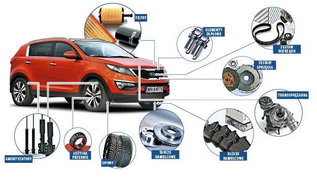 Do którego SUV-a części są najtańsze