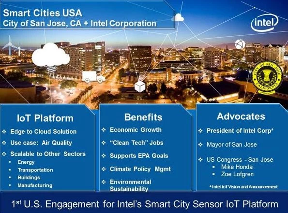 Intel zmienia San José  w inteligentne miasto