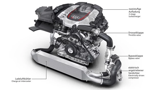 Potrójnie doładowany silnik prototypowego RS 5 TDI - 3.0 V6 o mocy 385 KM. Od góry: tradycyjne biturbo, przepustnica, zawór bypass, elektryczny kompresor; po lewej: chłodnica powietrza doładowującego.