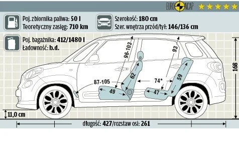Fiat 500L Trekking 1.4 T-Jet 16V 120 Fiat 500L Trekking 1.4 T-Jet 16V 120