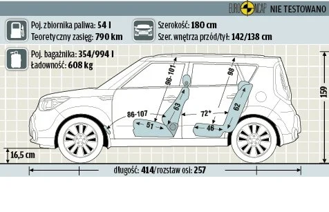 Kia Soul 1.6 GDI XL Kia Soul 1.6 GDI XL