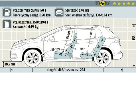 Peugeot 2008 1.6 VTi Allure Peugeot 2008 1.6 VTi Allure