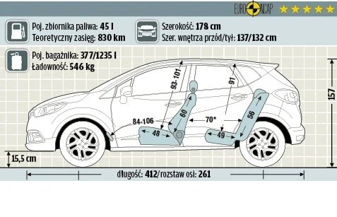 Renault Captur TCe 120 EDC Intens Renault Captur TCe 120 EDC Intens