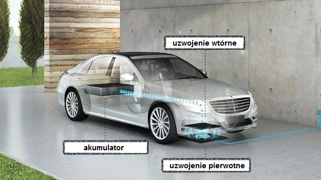 Mercedes S 500 PLUG IN HYBRID