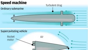 Chińskie okręty podwodne z napędem rakietowym i prędkością dźwięku