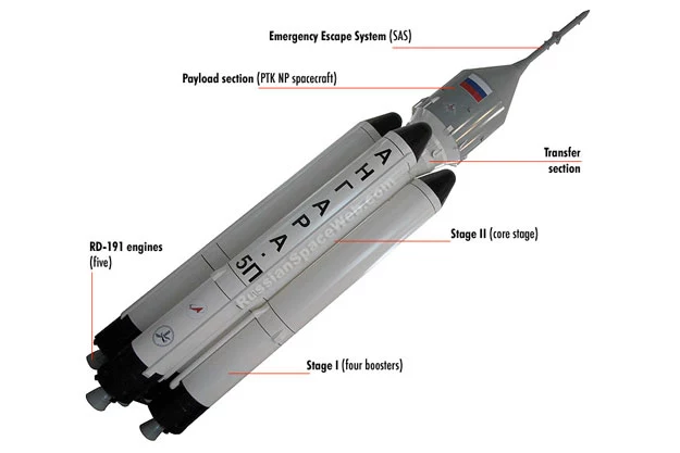 Załogowa wersja rakiety Angara 5