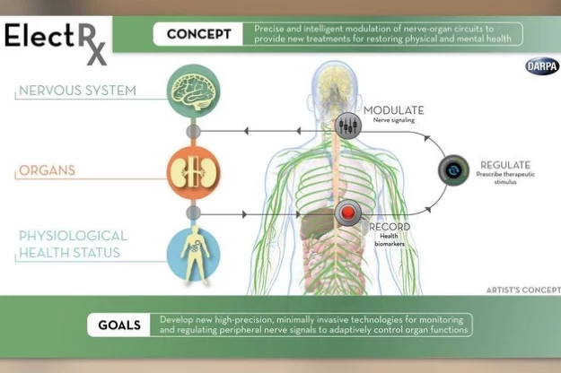 ElectRx.   Fot. DARPA