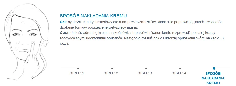 Sposób nakładania kremu