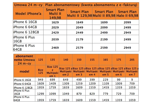 Orange - oferta dla klienta indywidualnego (na górze) i dla klienta biznesowego (na dole)