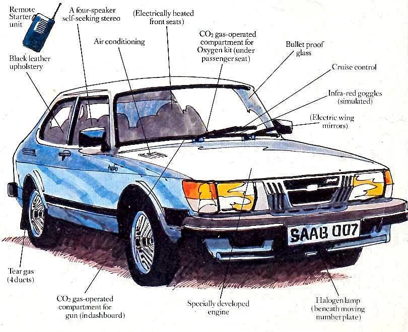 Saab 900 Turbo - nieoficjalny wóz Jamesa Bonda