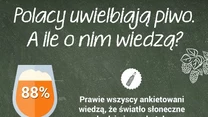 Wielki Test Wiedzy o Piwie