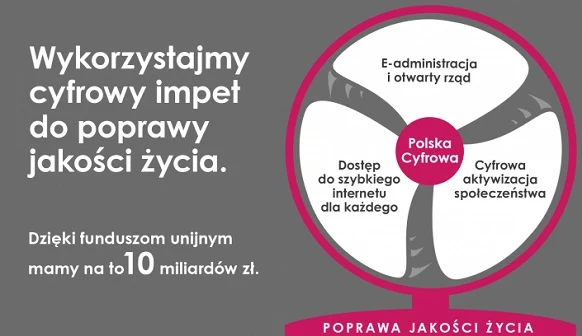 Program operacyjny Polska Cyfrowa. Program operacyjny Polska Cyfrowa.