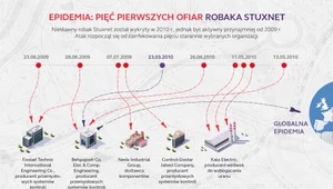 Robak Stuxnet - jak doszło do  ataku na elektrownię atomową?