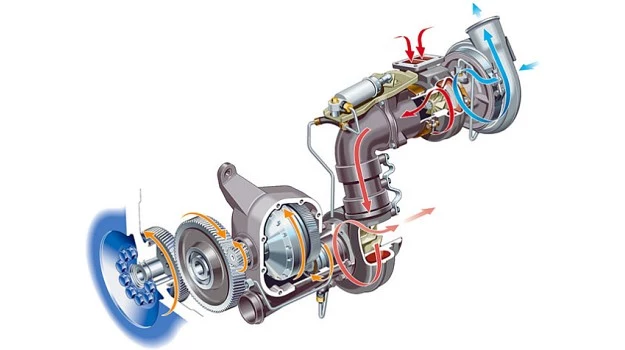 <b>Schemat turbowspomagania - czerwone i niebieskie strzałki wskazują kierunek spalin z turbosprężarki. Część z nich napędza przekładnię połączoną z wałem korbowym.</b>