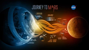 Asteroida w 2025 a Mars w 2035 roku