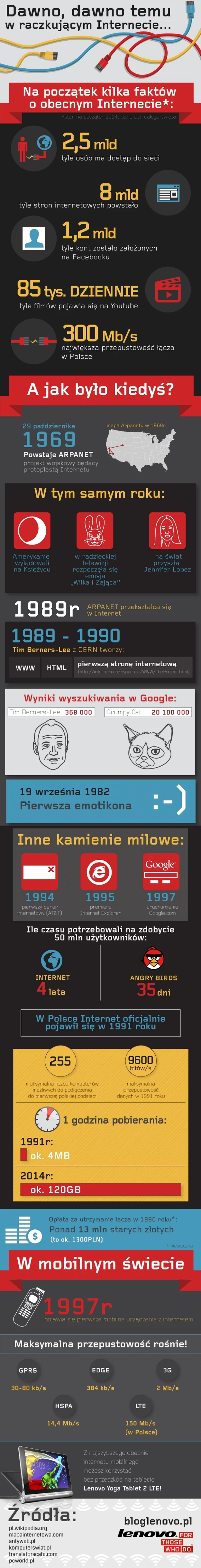 Tak zmieniał się internet Tak zmieniał się internet