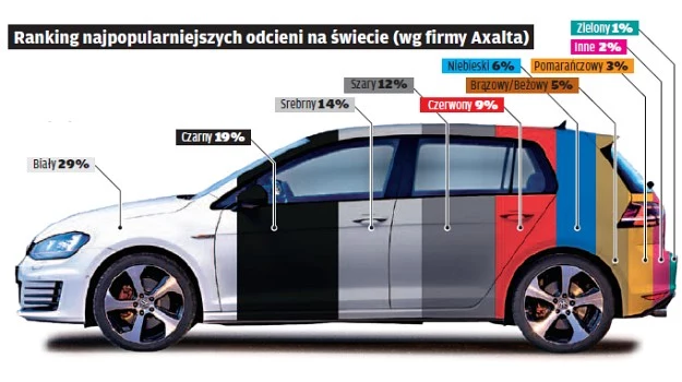 Najpopularniejsze kolory aut w 2014 roku