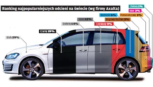 Biały najpopularniejszym kolorem 2014 roku