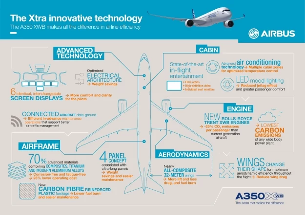 Infografika