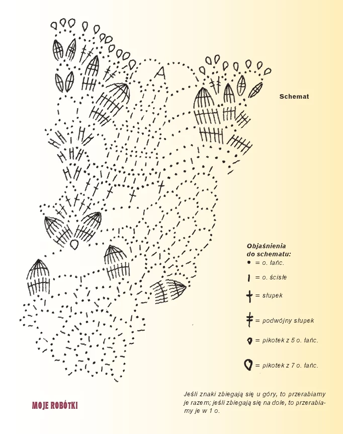 Schemat wykonania