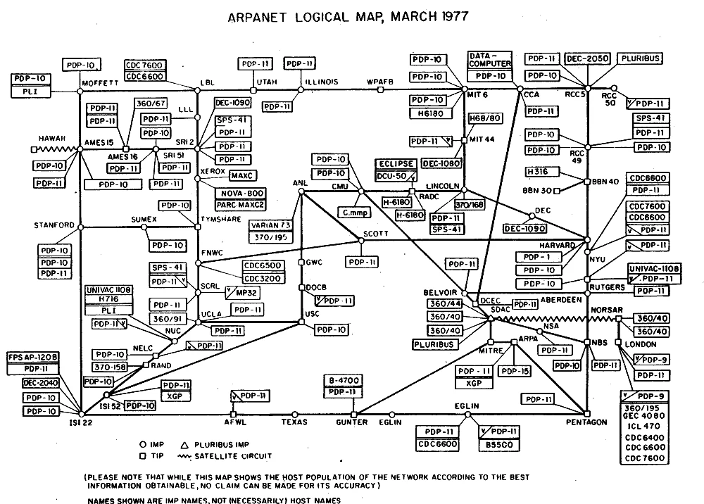 Schemat sieci ARPAnet w 1977 roku