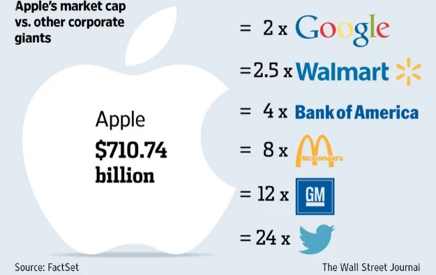 Fot. FactSet