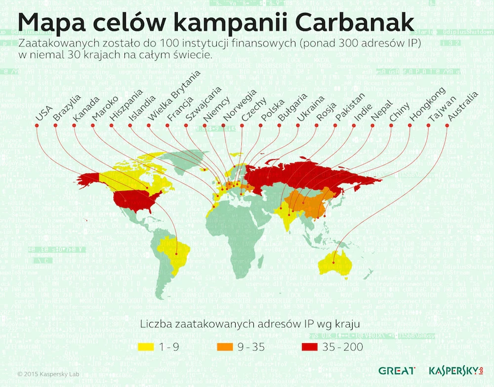 Kto padł ofiarą operacji Carbanak