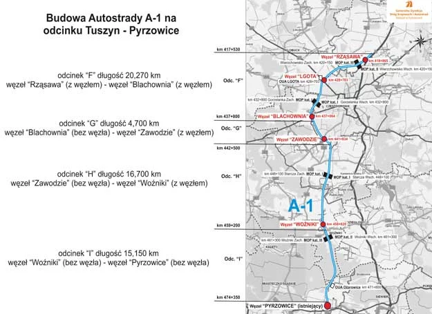 Budowa A1 w podziale na odcinki 