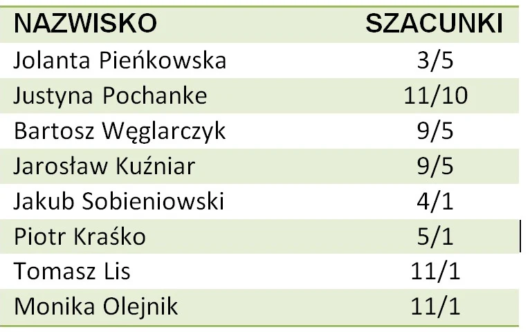 Ranking jednej z firm Ranking jednej z firm