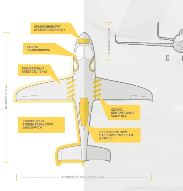 Najważniejsze cechy samolotu