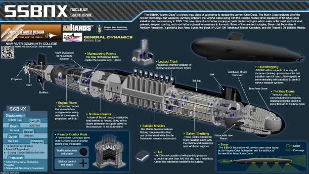 Fot. General Dynamics